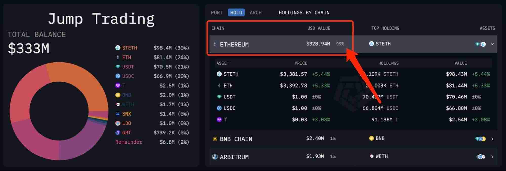 币圈做市商是什么意思？顶级做市商持有代币大盘点